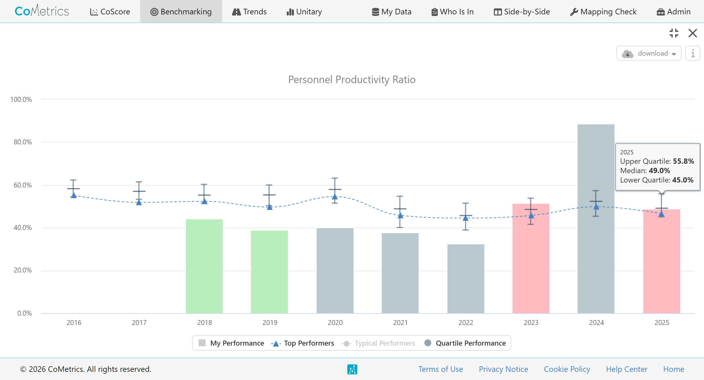 Benchmarking view