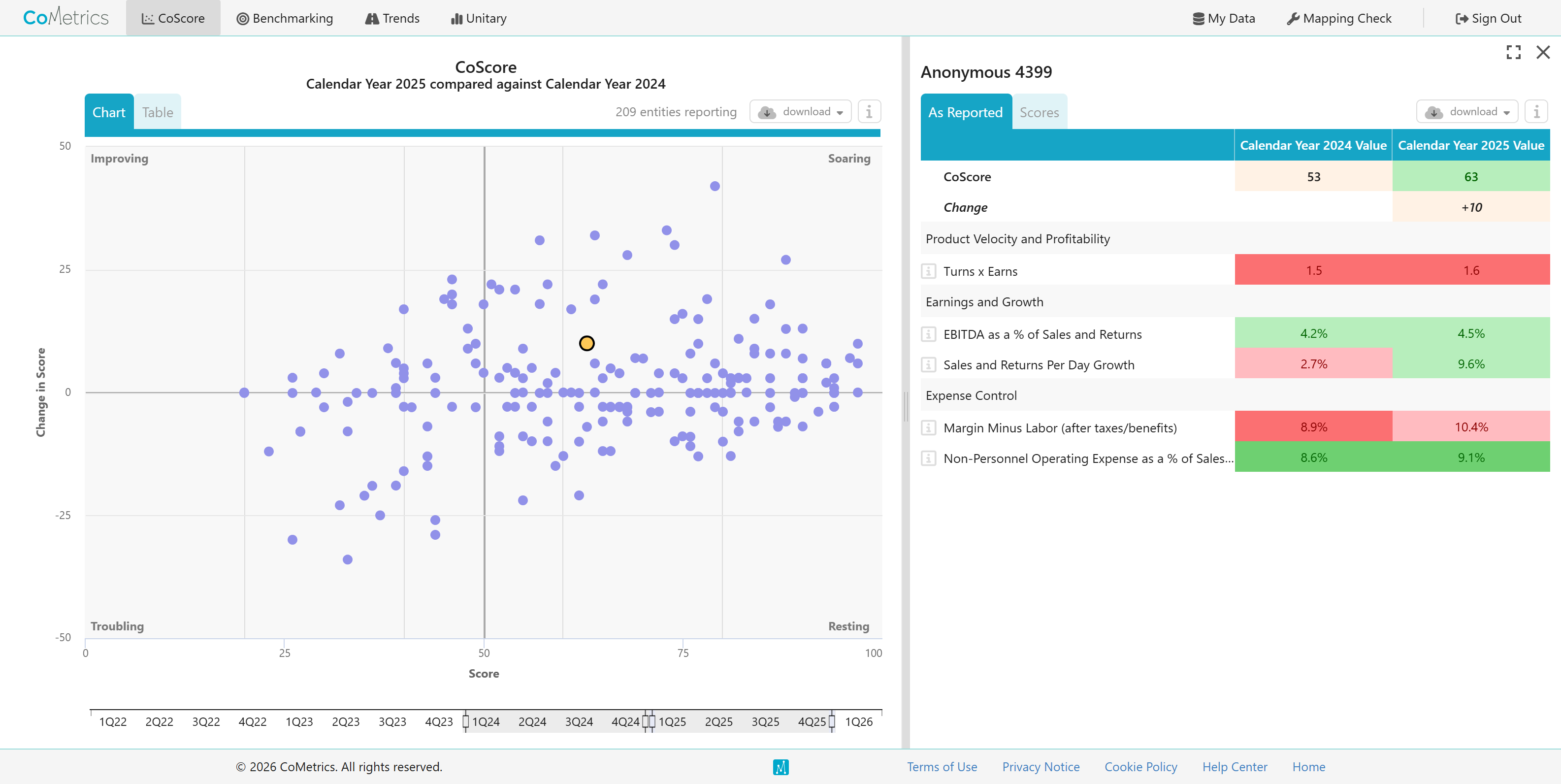 CoMetrics dashboard