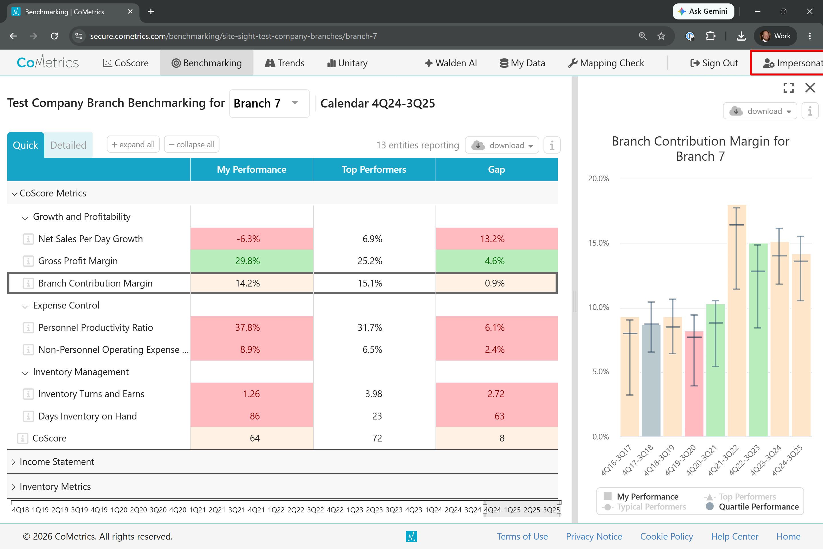 Branch benchmarking detail